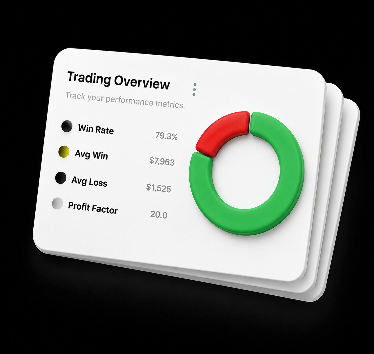 Trading Overview